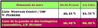 Résultats 2ème tour