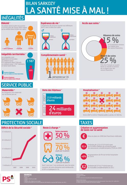 Infographie-sarkozy-en-chiffres-la-sante-mise-a-mal-194981