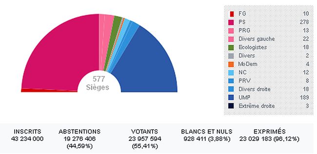 Assemblée