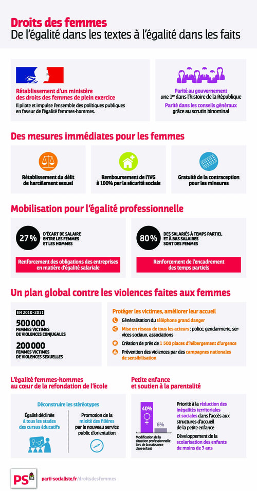 Droits-des-femmes-de-legalite-dans-les-textes-legalite-dans-les-faits